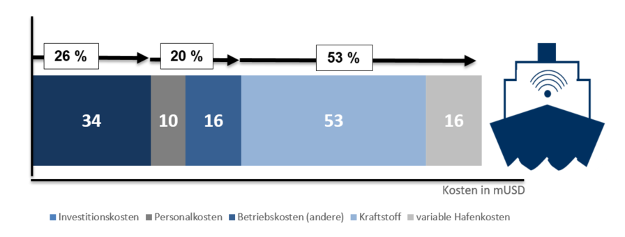 kostenzusammensetzung bulk carrier.png